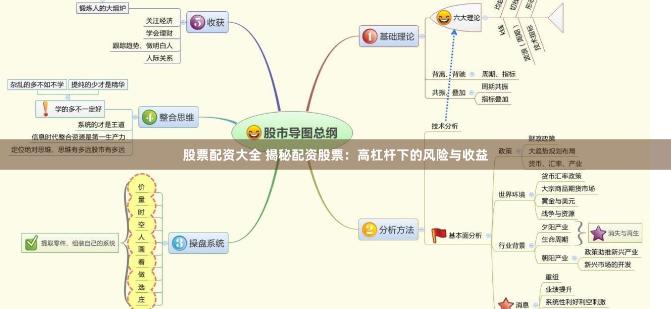 股票配资大全 揭秘配资股票：高杠杆下的风险与收益