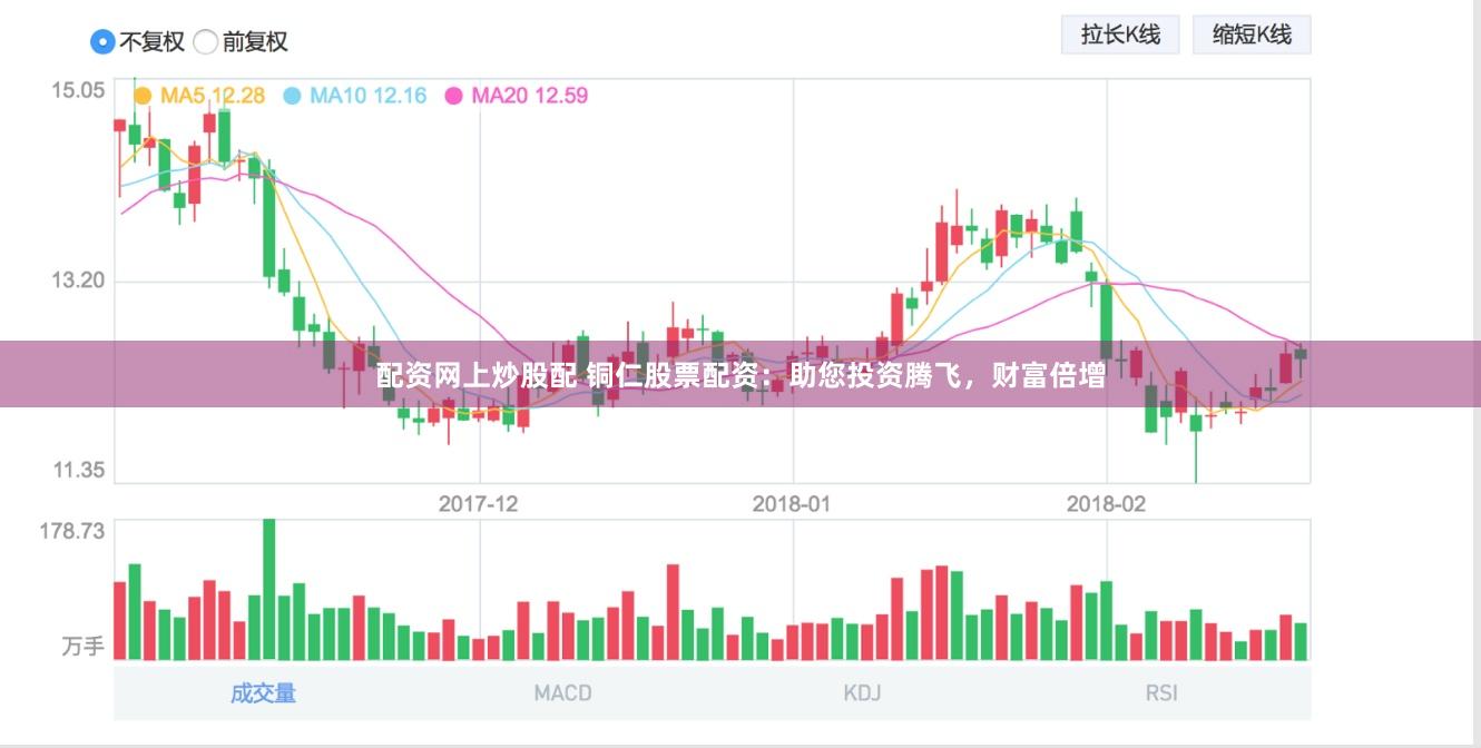 配资网上炒股配 铜仁股票配资：助您投资腾飞，财富倍增
