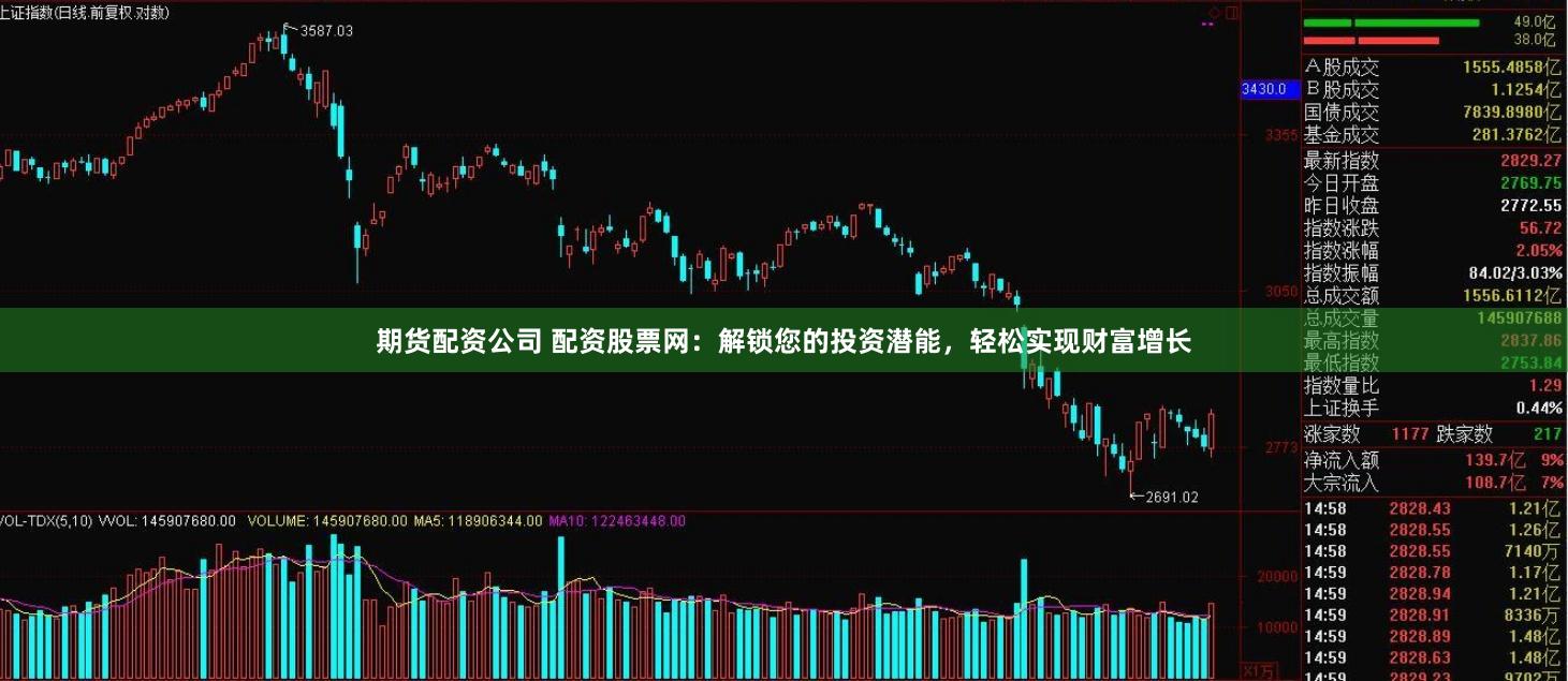 期货配资公司 配资股票网：解锁您的投资潜能，轻松实现财富增长