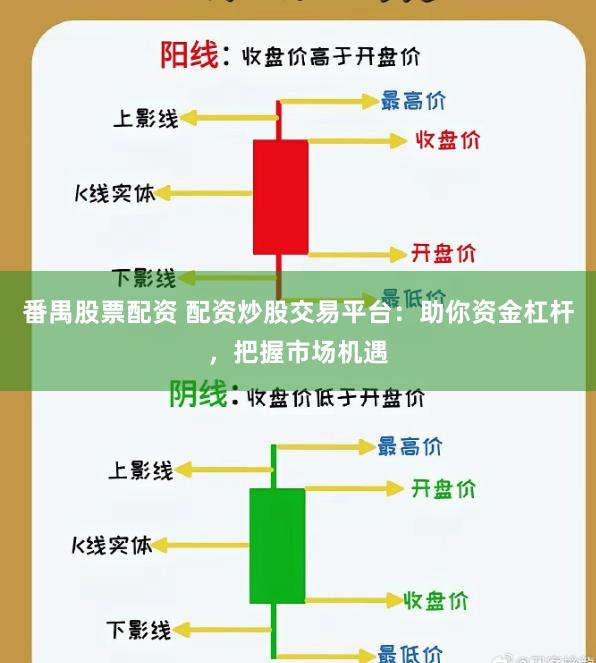 番禺股票配资 配资炒股交易平台：助你资金杠杆，把握市场机遇