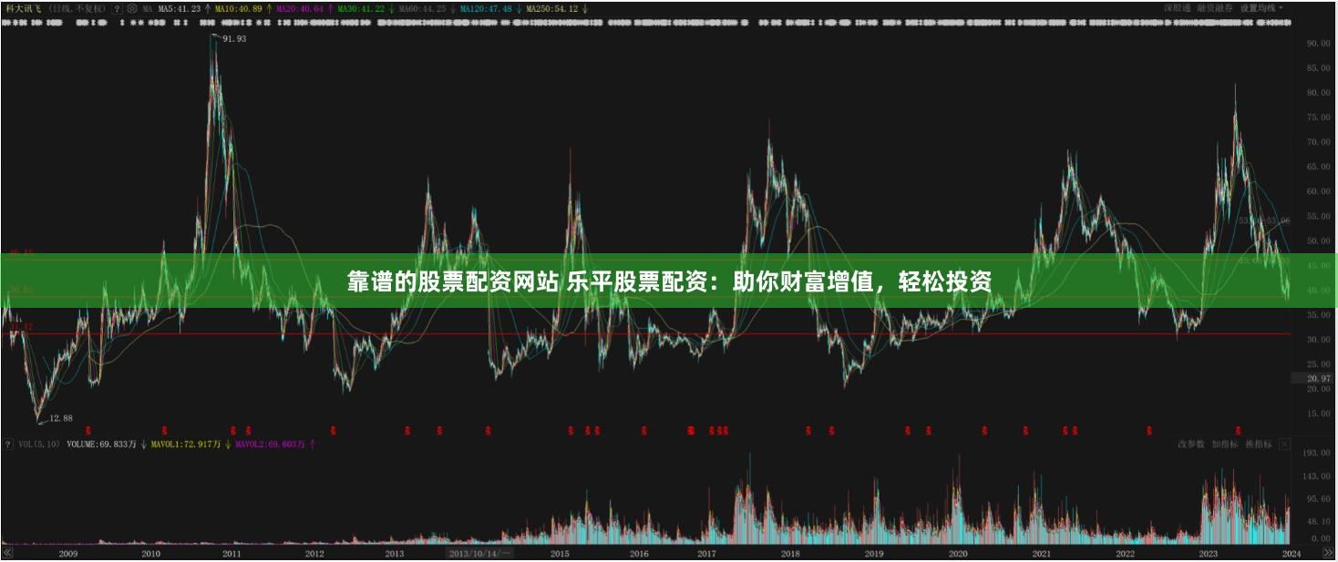 靠谱的股票配资网站 乐平股票配资：助你财富增值，轻松投资