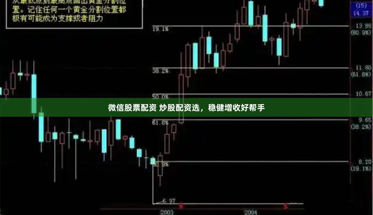 微信股票配资 炒股配资选，稳健增收好帮手