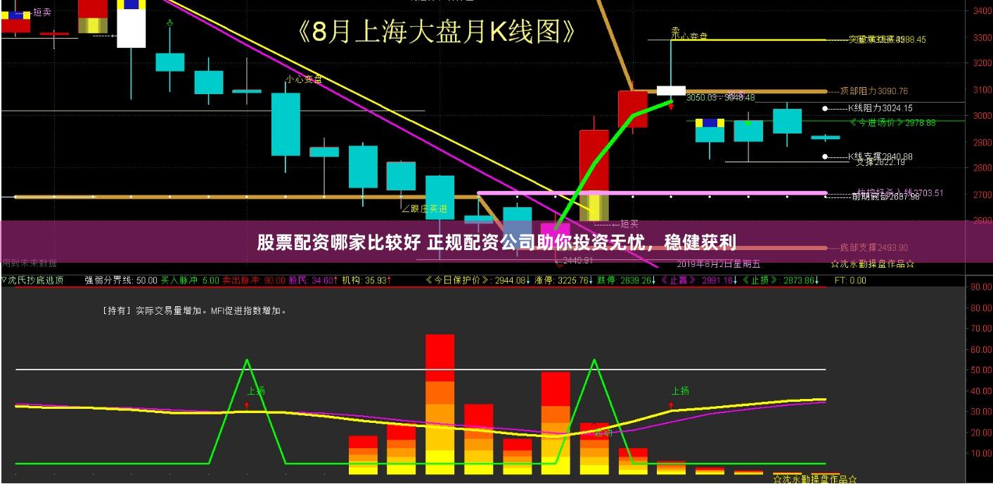 股票配资哪家比较好 正规配资公司助你投资无忧，稳健获利