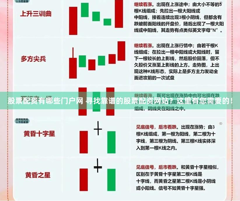 股票配资有哪些门户网 寻找靠谱的股票配资网站？这里有您需要的！