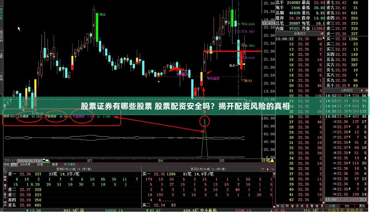 股票证券有哪些股票 股票配资安全吗？揭开配资风险的真相