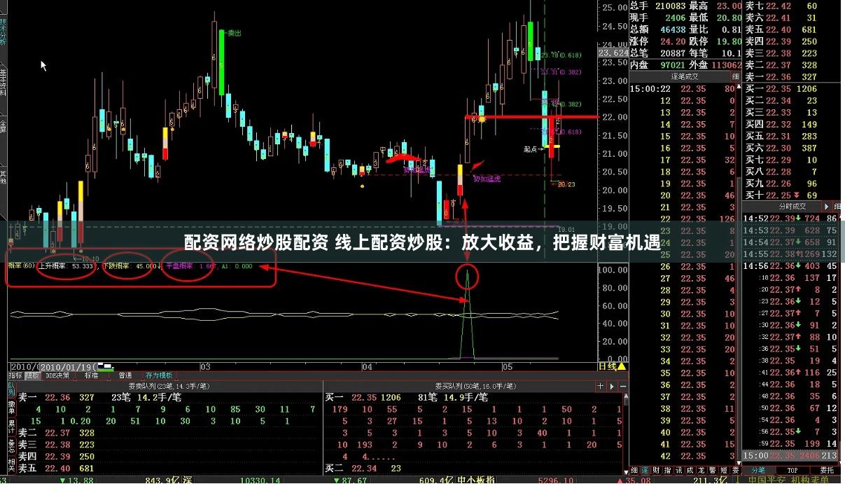 配资网络炒股配资 线上配资炒股：放大收益，把握财富机遇