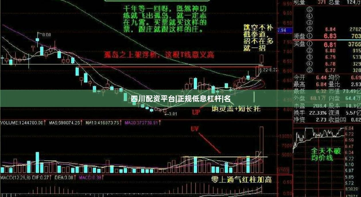 四川配资平台|正规低息杠杆|名