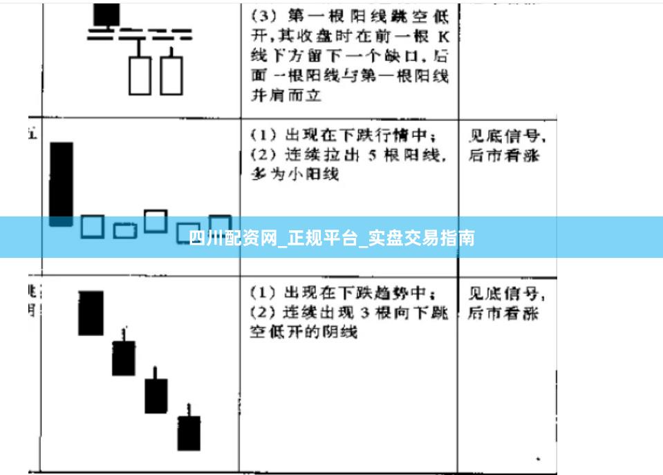 四川配资网_正规平台_实盘交易指南