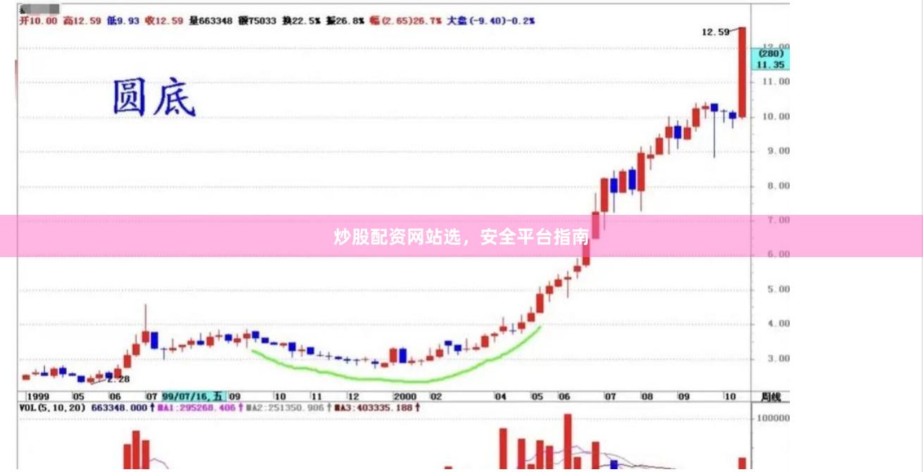 炒股配资网站选，安全平台指南