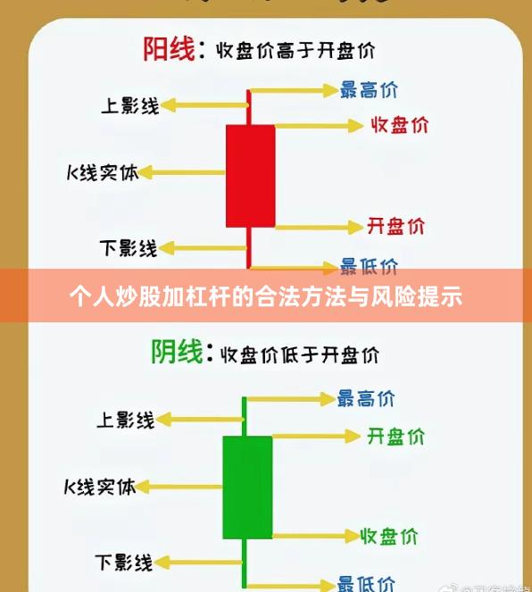 个人炒股加杠杆的合法方法与风险提示
