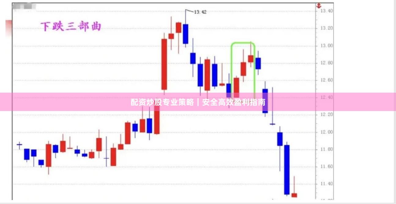 配资炒股专业策略｜安全高效盈利指南