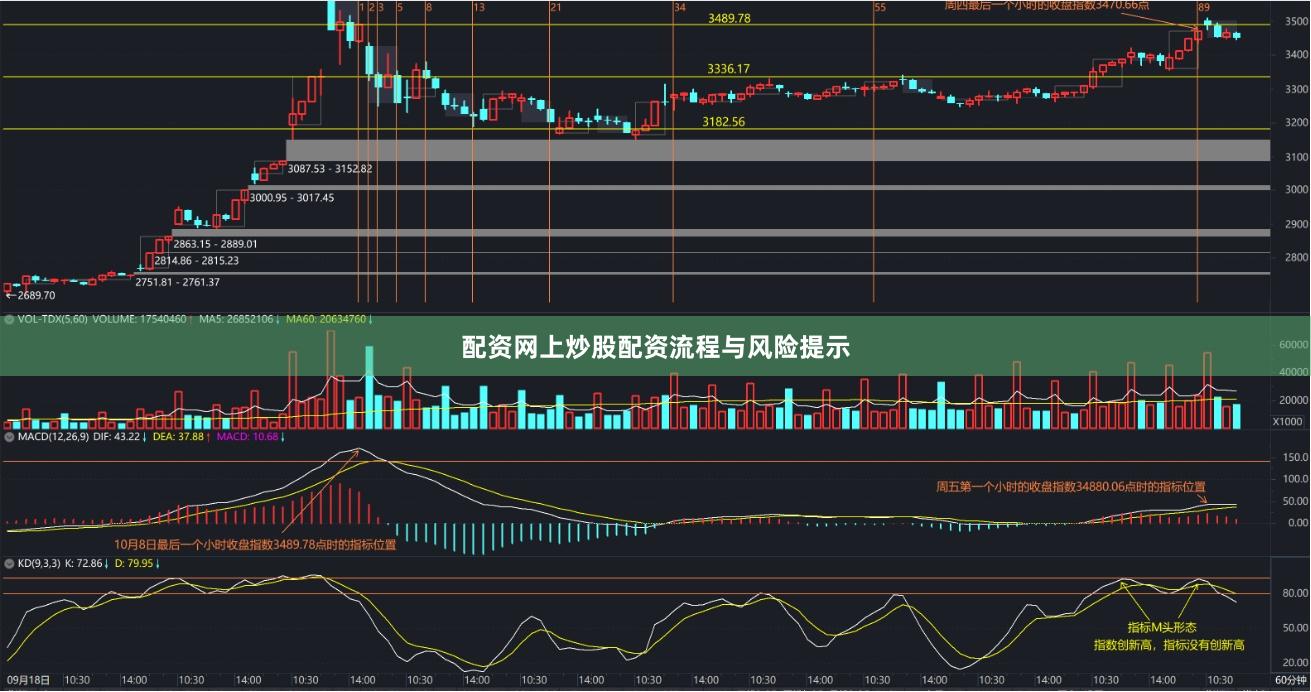 配资网上炒股配资流程与风险提示